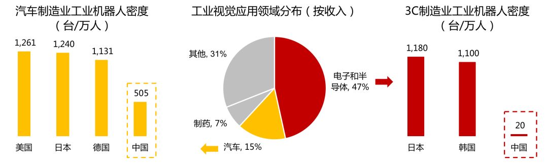 我们看到了AI行业里的下一片红海