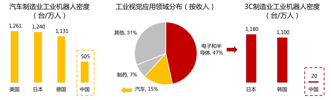 我们看到了AI行业里的下一片红海