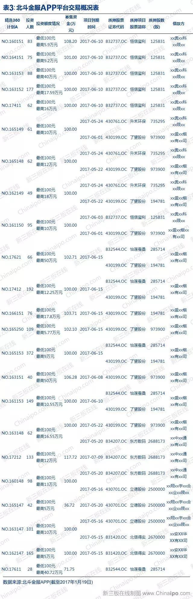天星资本的新生意：游走规则边界的新三板股权质押-36氪
