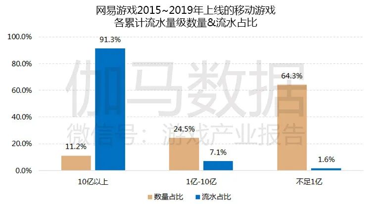 游戏市场企业研发竞争力报告：自主研发连年增长已占市场84%，研发竞争力15强分析