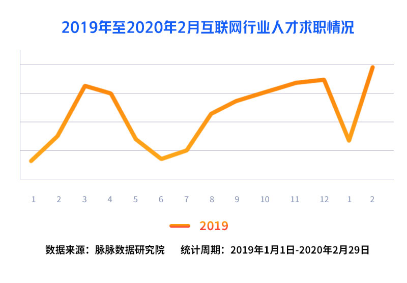 互联网人才流动报告2020：新BAT人才库形成，哪家人才平均年龄最大？