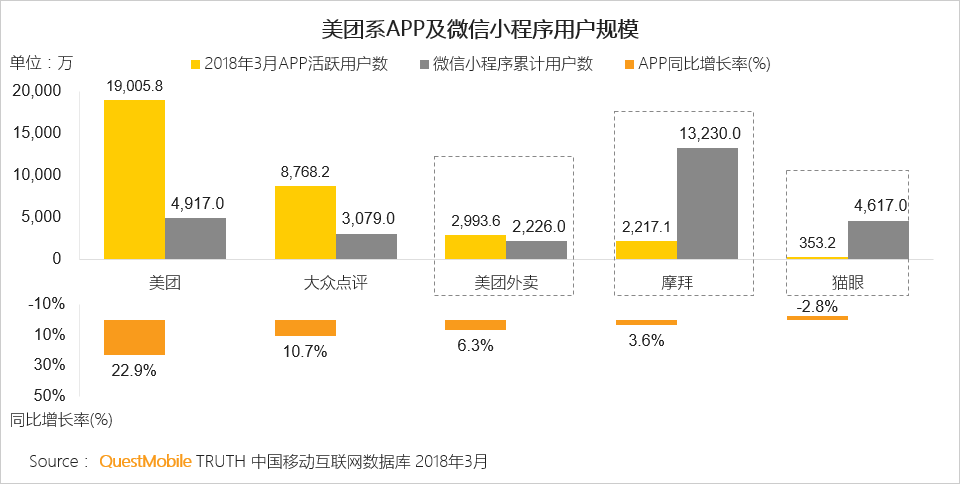 还在说互联网下半场？微信小程序、终端入口、用户下沉带来新流量