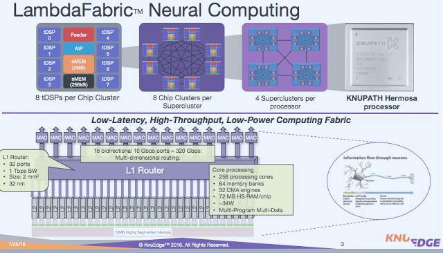 从GPU、TPU到FPGA及其它：一文读懂神经网络硬件平台战局