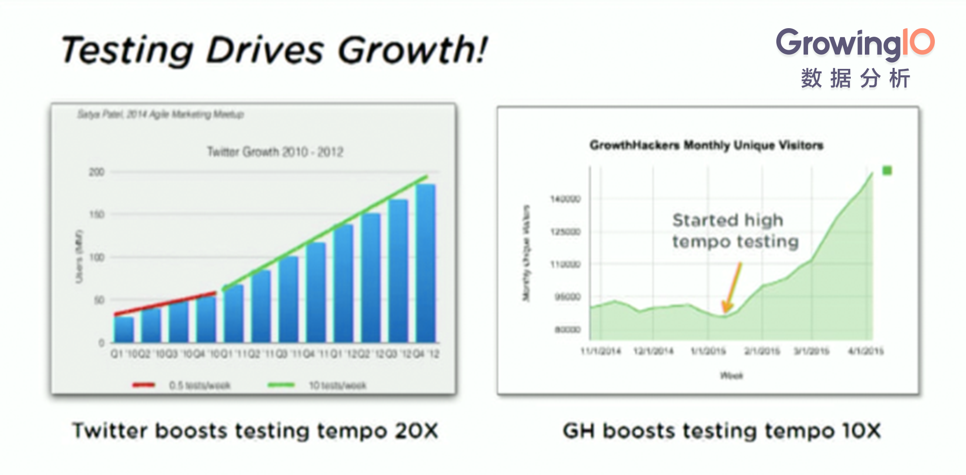 硅谷明星创业公司今年在 Growth 方面有哪些新的实践经验？