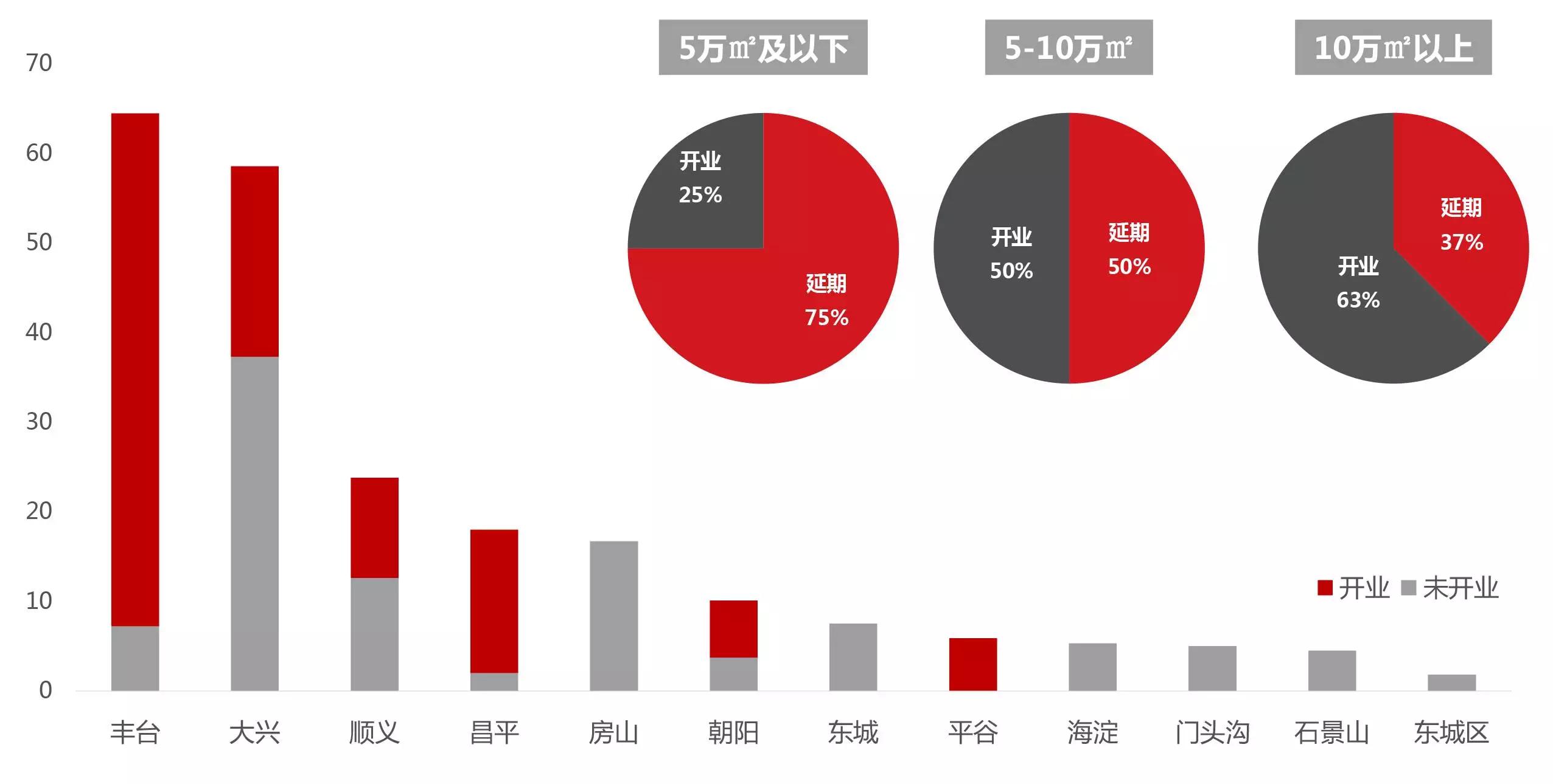 2017消费升级趋势下的新北京商业地产