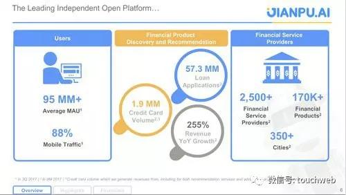 融360路演PPT曝光：将是继搜狗拍拍贷后又一家登录纽交所的企业