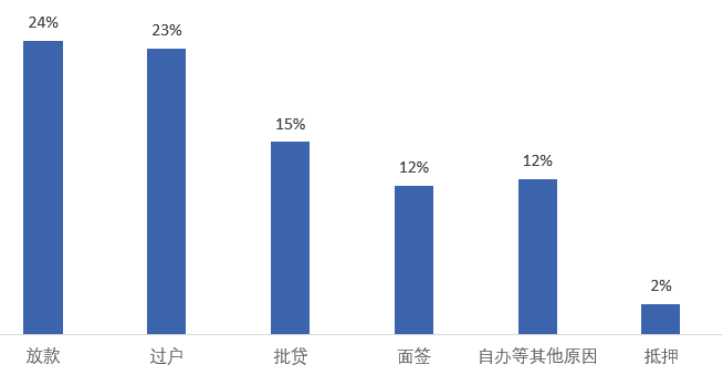 VR带看量增9倍：疫情下中介行业的“线上”总动员