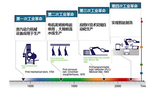 如果投资是认知的变现，我们应该如何认知区块链？