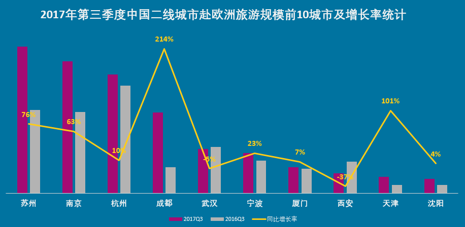 欧洲游四川增速超400%成黑马，《权力的游戏》带火克罗地亚成最热目的地