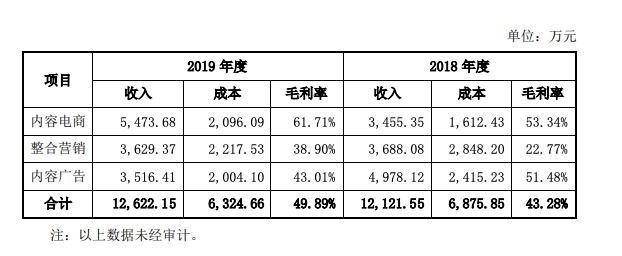 A股与直播电商的资本游戏