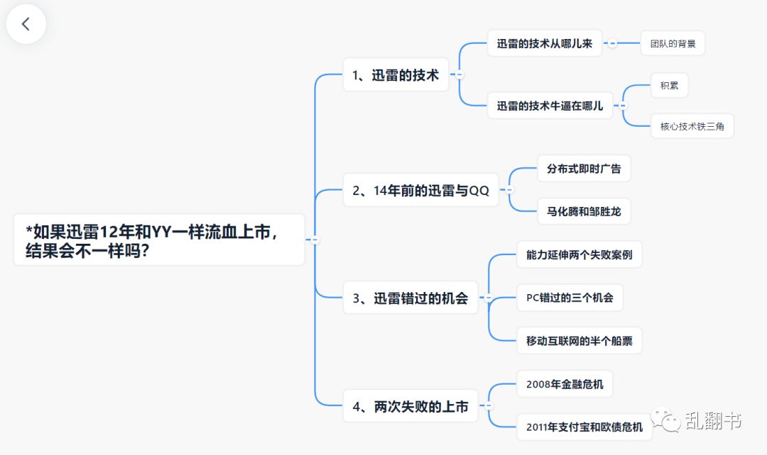 如果迅雷12年和YY一样流血上市，结果会不一样吗？