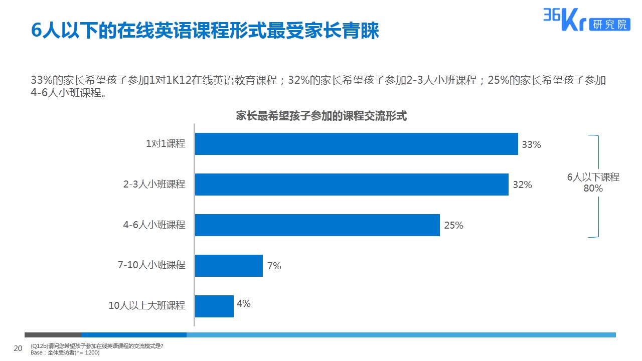 由线下到线上，拥抱英语教育新形式 | K12在线英语教育用户调研报告