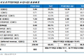 好未来2019Q3财报解读：收入增速放缓进入新常态，经营体系依旧强势，估值仍偏高 | 创投观察