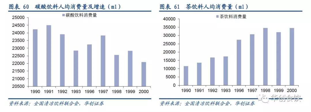 创投观察 | 90年代日本食品饮料的变与不变