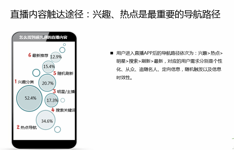 中国Android生态大数据报告 （五月）