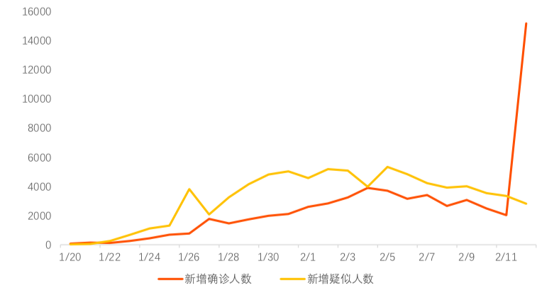 科技战“疫”：互联网医疗借势破局
