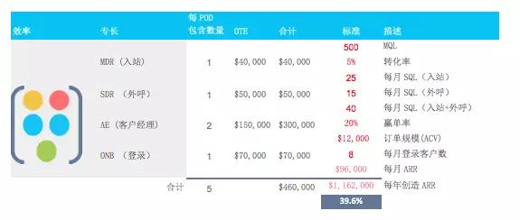 如果你以为SaaS代表的只是一种技术形态，那你从开局就已经输了