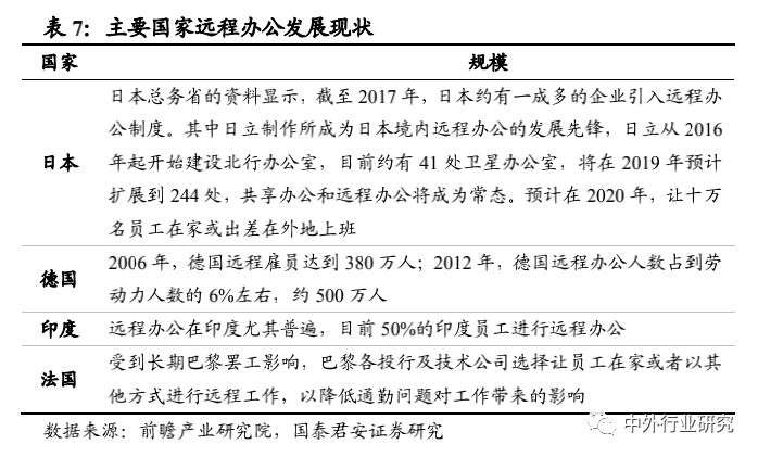 被疫情加速下的行业新业态：远程办公、生鲜电商、特殊商品