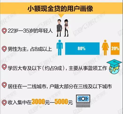 荷尔蒙、90后蓝领、危险金矿：为1000元高息借款的年轻人