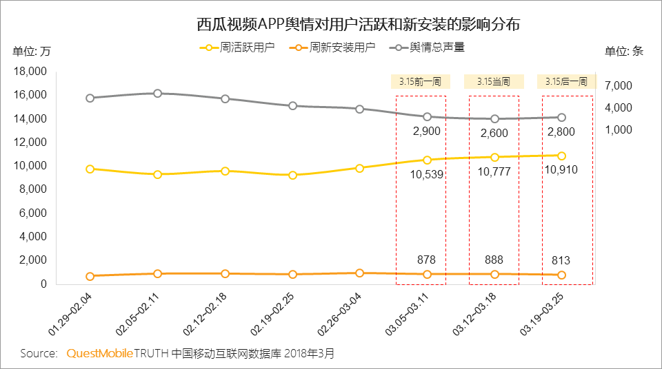 舆情透视：来自综艺、热剧的带动，到底对APP声量、下载安装有多大助力？