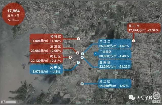 哪个城市涨最多?18座热门城市房价地图（5月版）