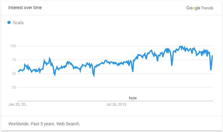2018 年，哪些编程语言需求最大、最有钱途？