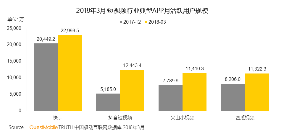 还在说互联网下半场？微信小程序、终端入口、用户下沉带来新流量