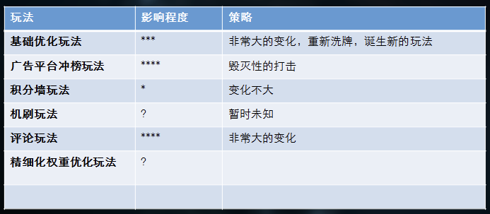 治大国如烹小鲜，苹果WWDC 2017之后App Store流量怎么玩？ 