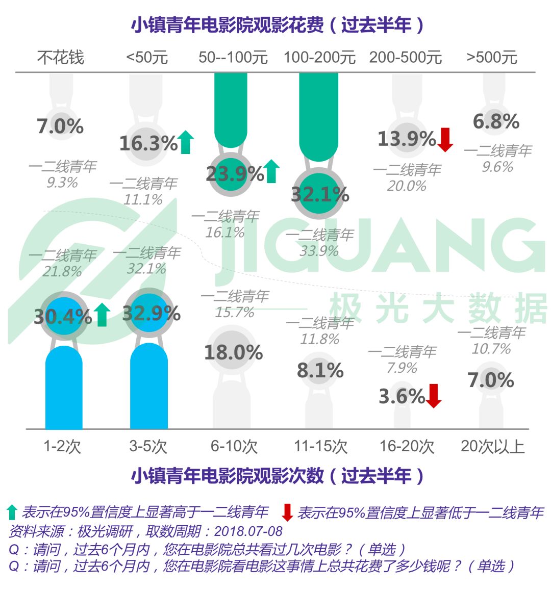 小镇青年娱乐消费出行全解析：手游视频和网购，每日直播不离手