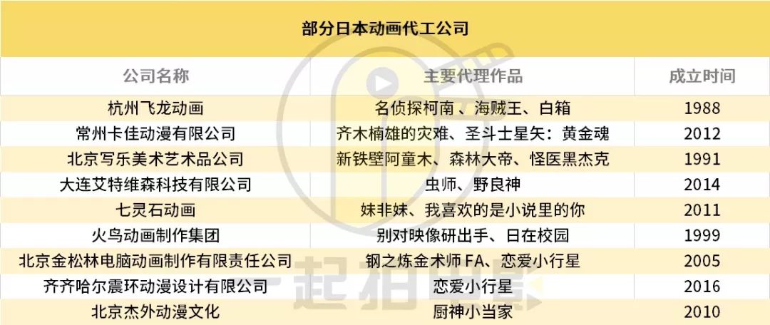 新冠“黑天鹅”，日本的番剧停更了