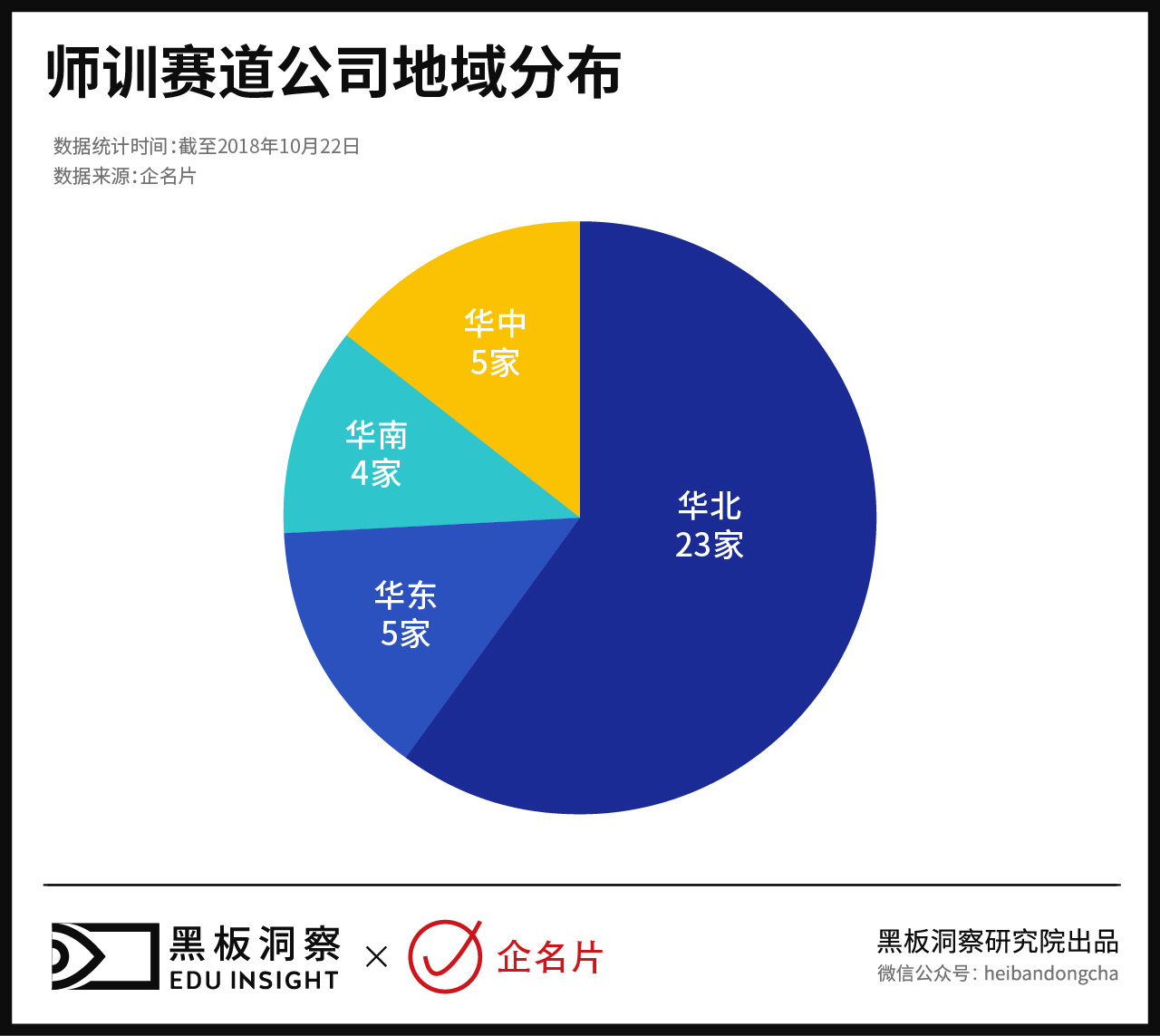 全世界都缺老师，为什么师训赛道还不火？