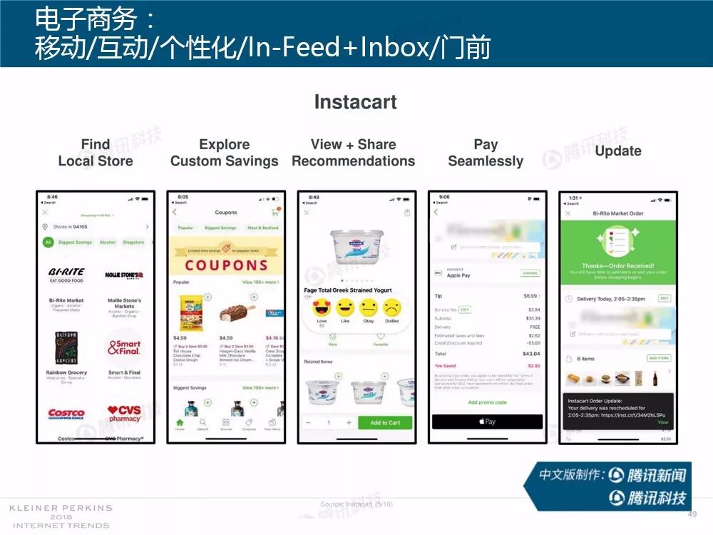【完整版】2018互联网女皇趋势报告：全球互联网用户出现个位数增长