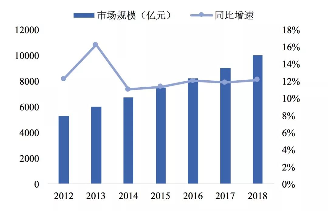 大消费行业，正在成为这一轮行业集中度提升浪潮的缩影