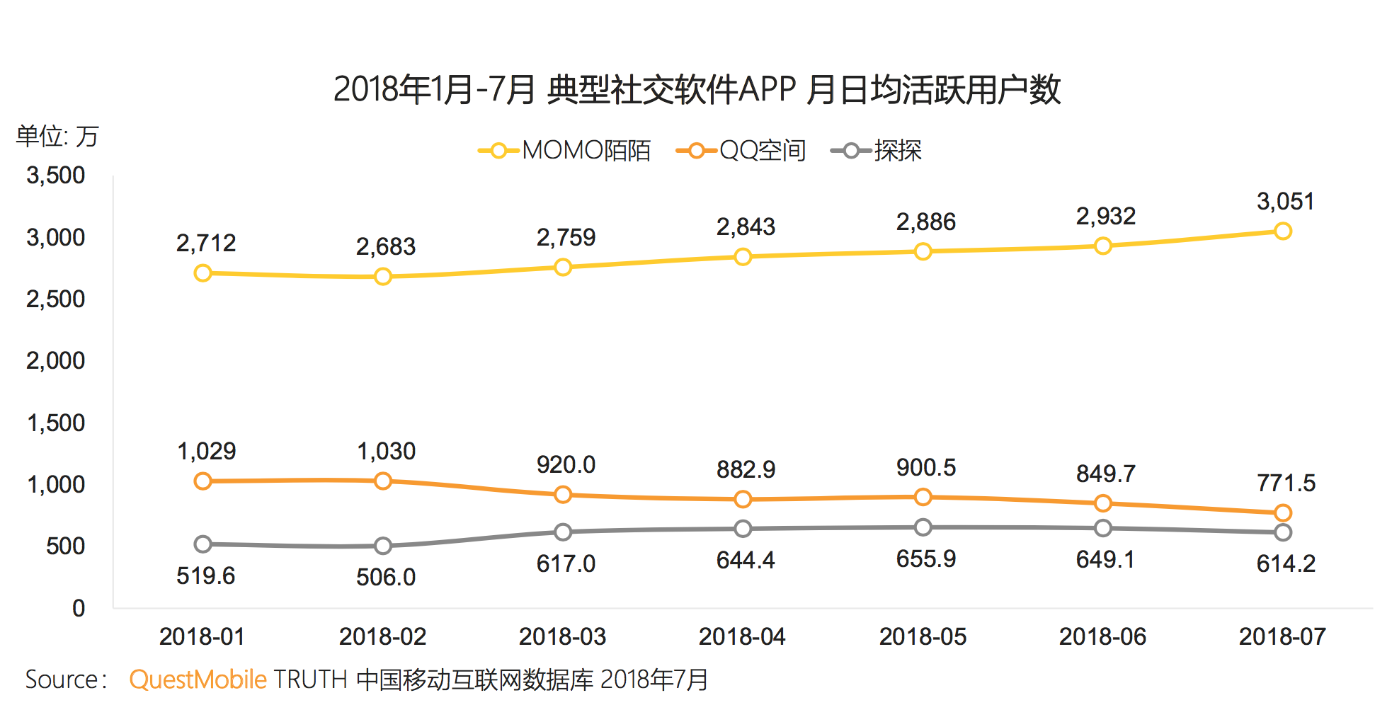 36氪新风向 | 厌倦微信，拒绝陌陌，现在「地图社交」给你一种新方式