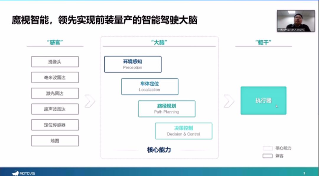 13个硬核路演 网友直呼：项目好赞啊​