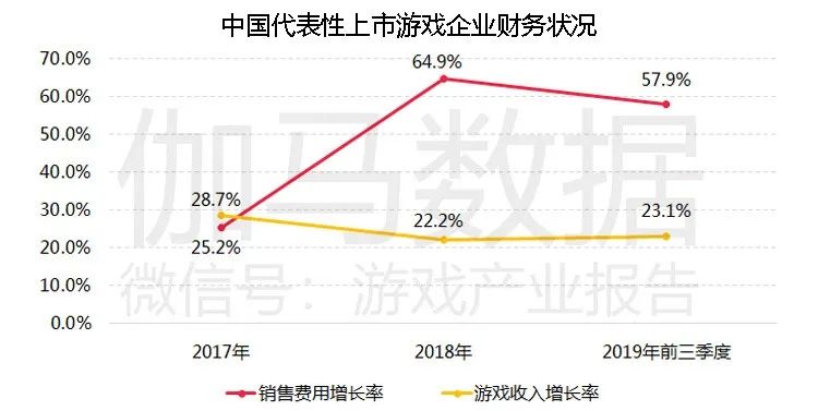 移动游戏IP潜在价值报告：英雄联盟超500亿，动漫改编陷入瓶颈