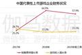 移动游戏IP潜在价值报告：英雄联盟超500亿，动漫改编陷入瓶颈