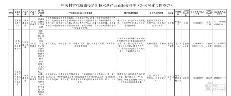 中关村连夜征集138项黑科技加入肺炎阻击战