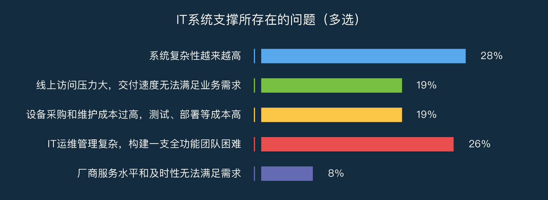当我们谈论“微服务”时，在说些什么？