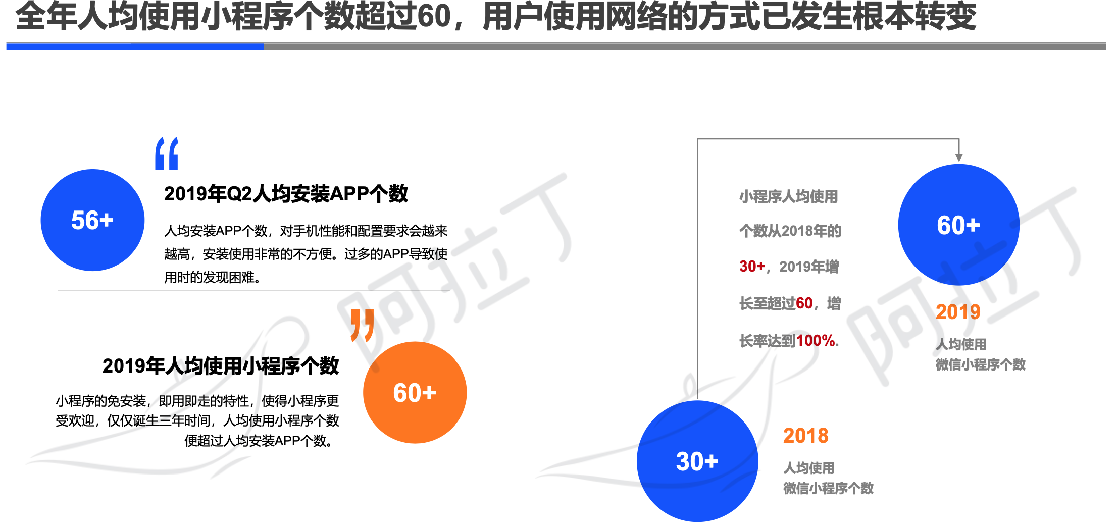 阿拉丁2019年小程序年度生态白皮书：小程序互联网时代到来
