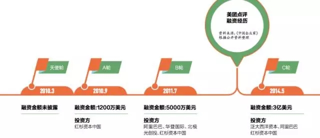 王兴的密匙：要求自己少做决策，把权力下放