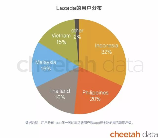 “秒速”出海时代：这些国家的人也在看快手、骑ofo