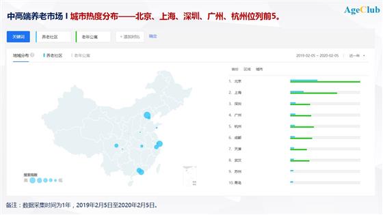 换一个角度看“养老”，基于大数据的养老市场预判和客户搜索行为分析