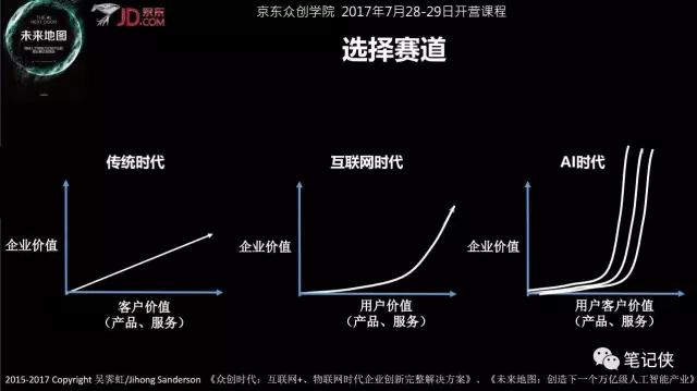 独角兽如何一针捅破天？人工智能时代生存法则