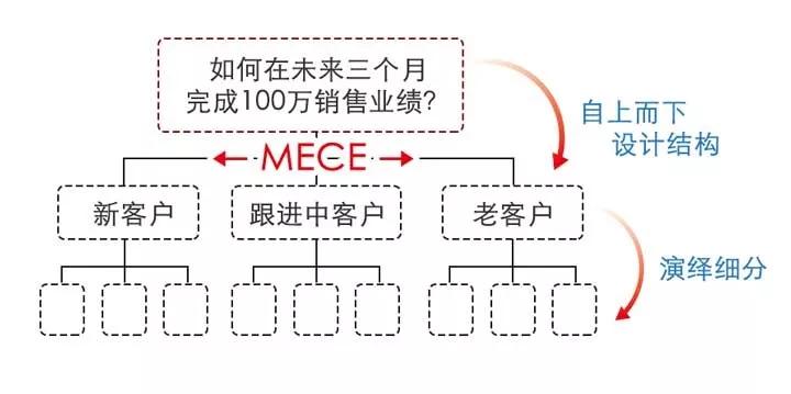思维混乱 是因为大脑没有结构