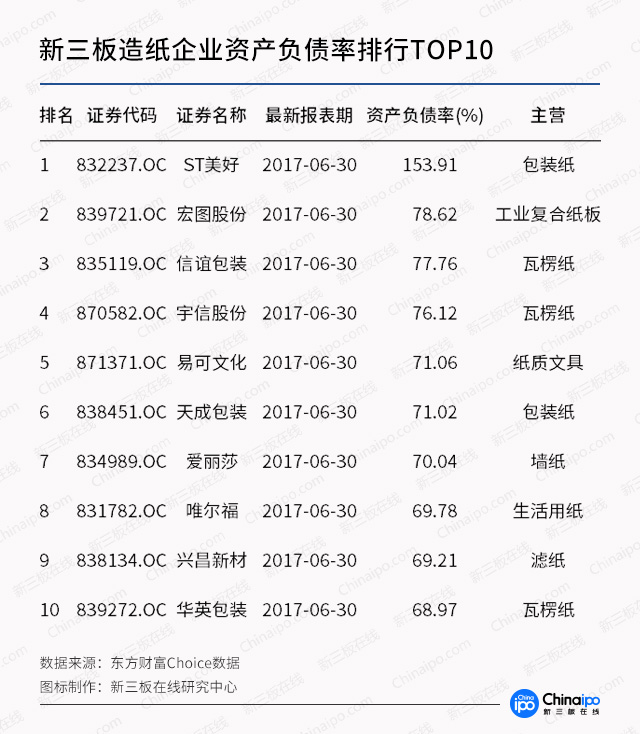 快递涨价纸箱上涨是推手，新三板纸业公司谁最受益？