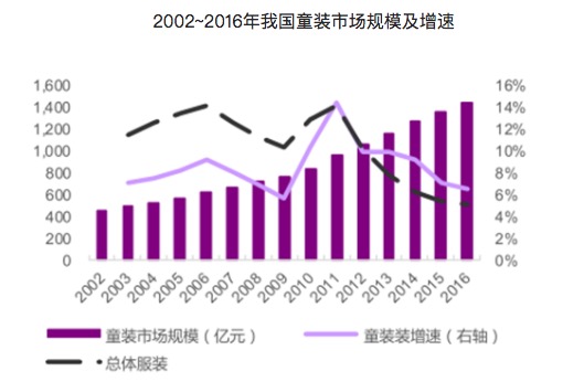 Zara开全球首家婴童专门店，火热的童装市场背后，还有一半是冰