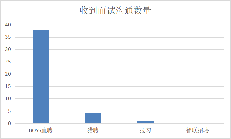 战「疫」求职记 | 春天来了，好工作还会远吗？