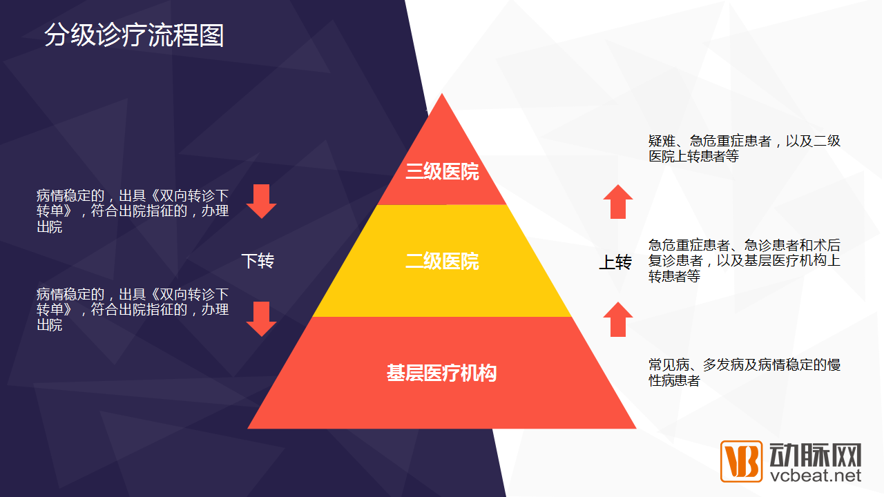 2017年基层医疗的投资机遇（上）：基层医疗服务崛起利好哪些行业？