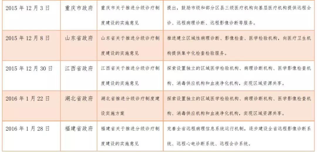 创投观察 | 独立医学影像中心风起云涌
